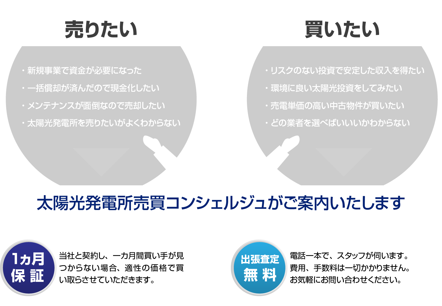 太陽光発電所売買コンシェルジュがご案内いたします