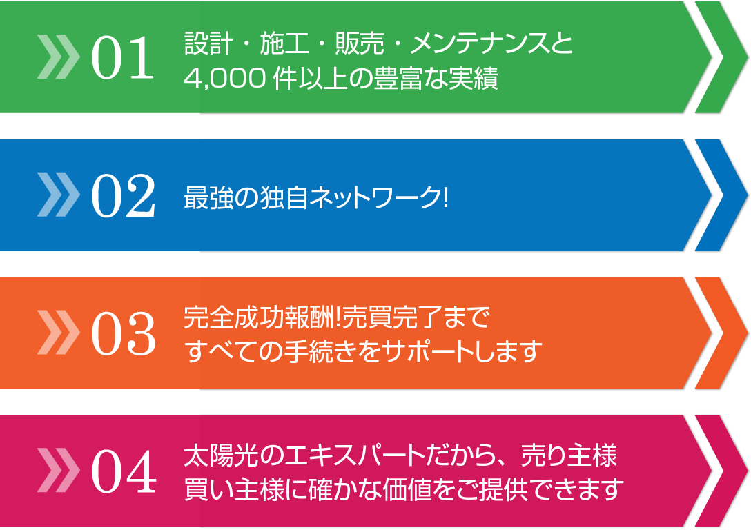 エコテックの太陽光発電売買コンシェルジュが選ばれる理由